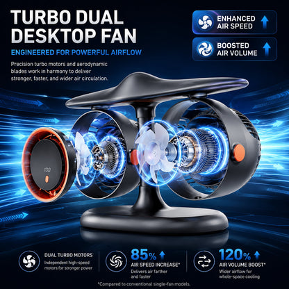 ✈️Airplane‑Style Dual Turbo Desktop Circulating Fan