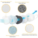 KN95 Masks, (FDA Registered) Face Mask for at least 95% filtration efficiency against non-oil-based particles and aerosols