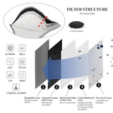 PM2.5 Filter Replacements(Apply to Protective Sports Masks)