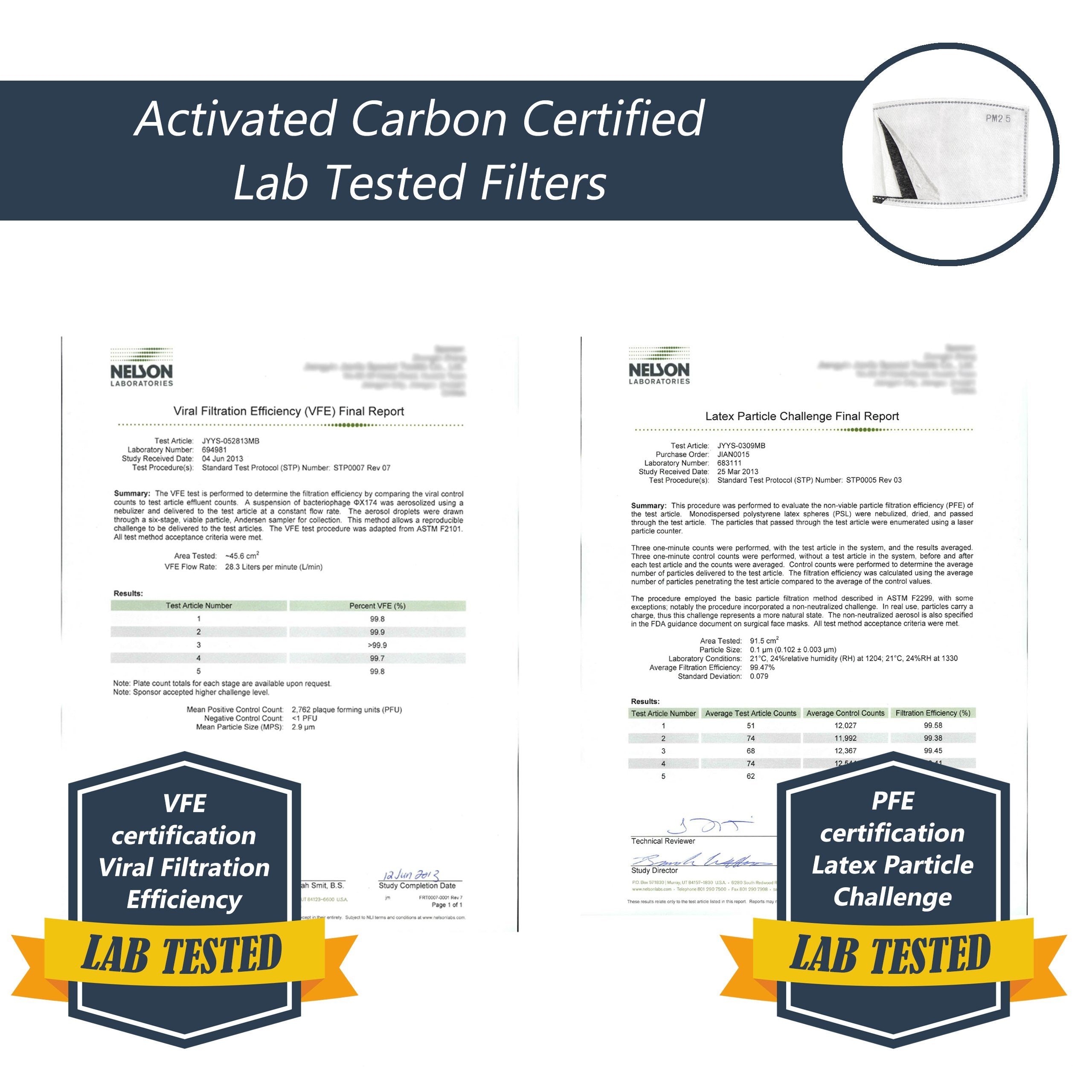 Nose Wire Pollution Mask / Pack of 2 - Adult - 4 Activated Carbon Filters PM2.5  - Washable and Reusable